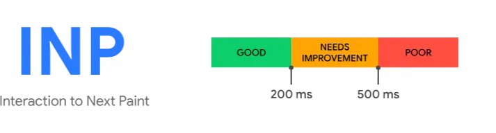 Google Core Web Vitals INP