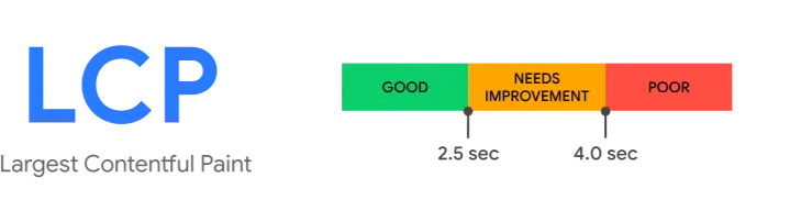 Google Core Web Vitals LCP